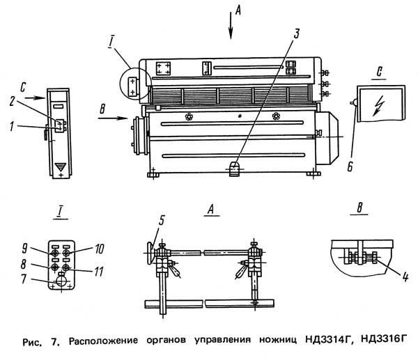 НД3316г Розташування органів керування гильотинными ножницами